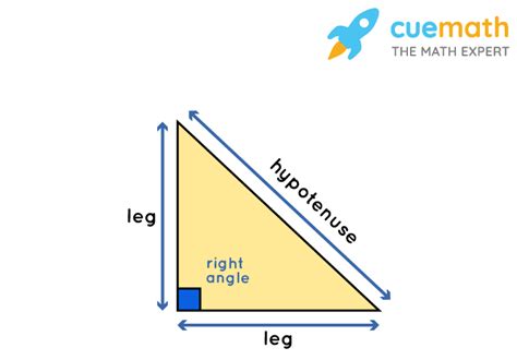 how to find leg length with hypotenuse.